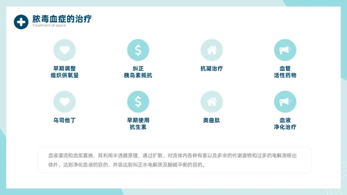 脓毒血症护理查房医疗科技通用商务绿色PPT模板
