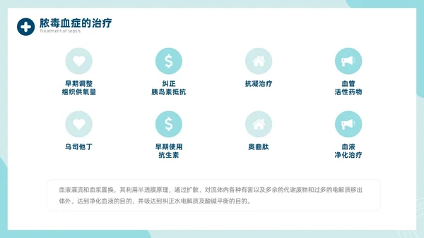脓毒血症护理查房医疗科技通用商务绿色PPT模板