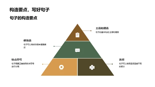 句子构造与运用