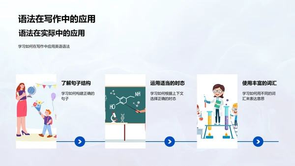 英语语法掌握讲座PPT模板