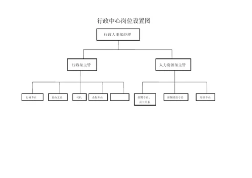 建材销售企业组织架构图