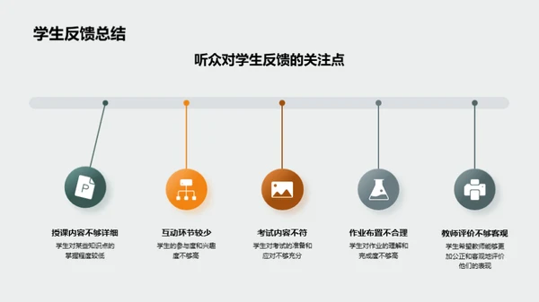 教学质量提升之路