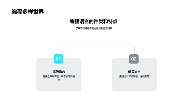 编程之旅：探索计算机世界