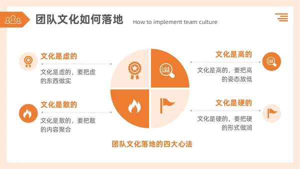 简约3d蚂蚁团队建设TEAM团队文化搭建企业文化和态度培训PPT