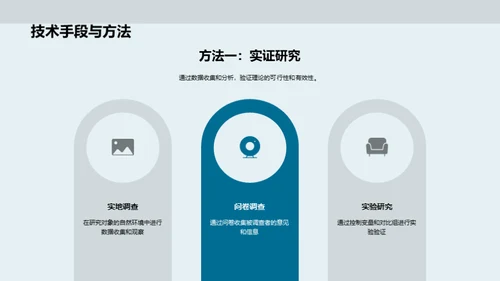 学术研究蓝图