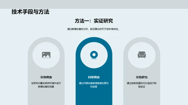 学术研究蓝图