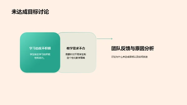教学团队实践与展望