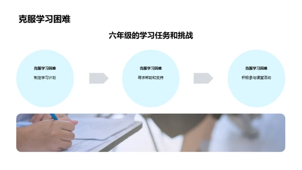 迎接六年级挑战