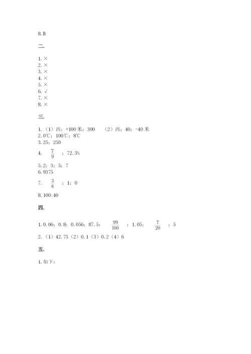 北师大版六年级数学下学期期末测试题精品（必刷）.docx