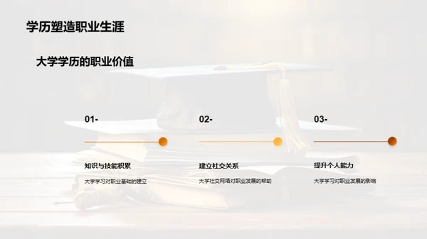 塑造未来：大学学历的力量