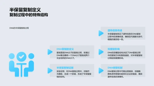 DNA结构与功能PPT模板