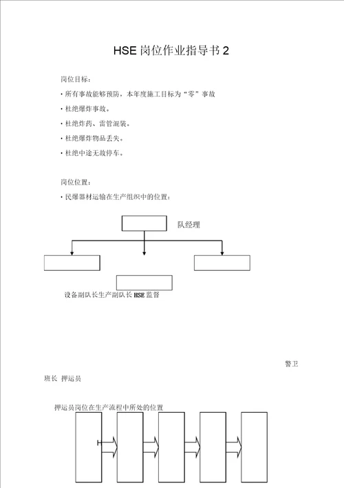 HSE岗位作业指导书2