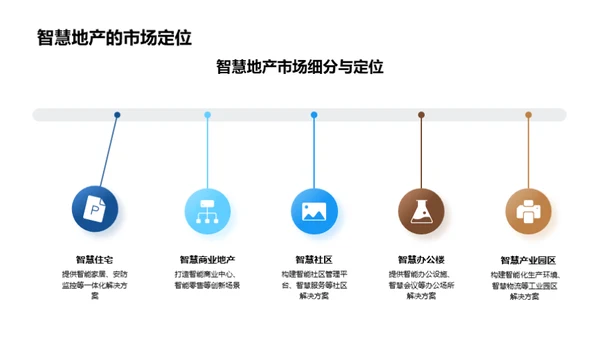 科技引领地产新纪元