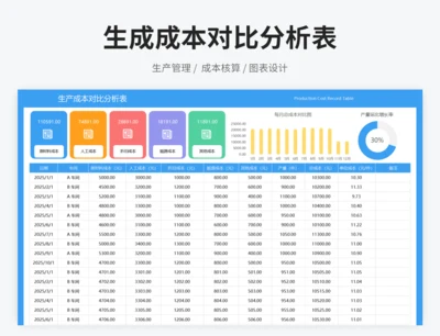 生产成本对比分析表