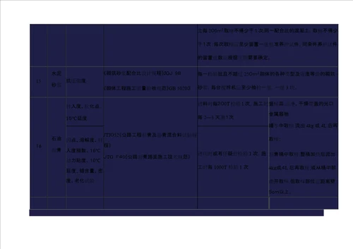 市政道路工程试验检测项目及频率汇总表