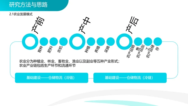 智慧农业论文答辩PPT模板