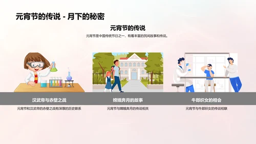元宵节文化讲解