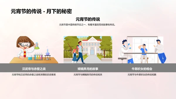 元宵节文化讲解