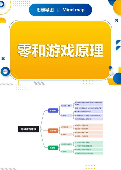 零和游戏原理知识分享思维导图