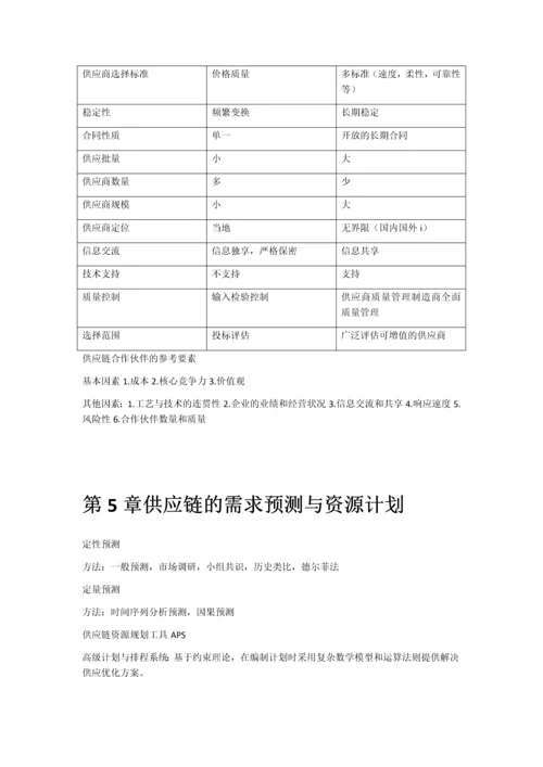 2023年供应链管理课本知识点总结.docx