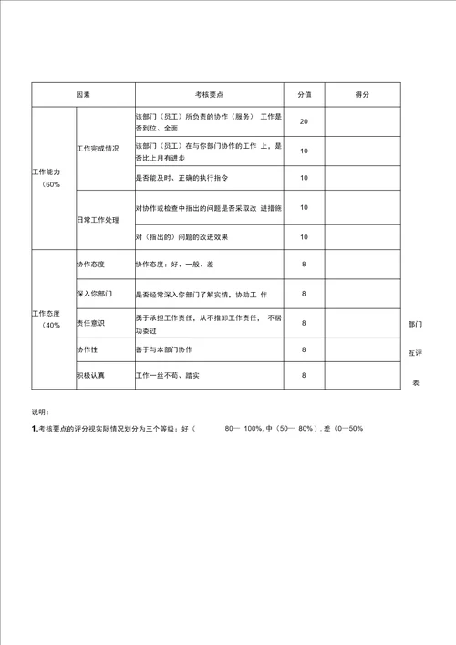 满意度评分表