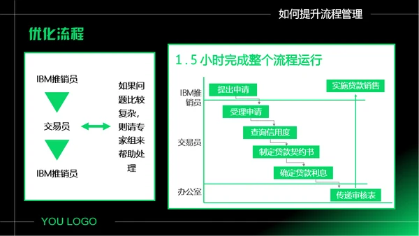 企业如何做好流程管理通用PPT模板