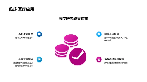 医疗科技新里程