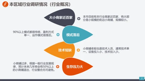 公司企业项目创办商业计划书PPT模板