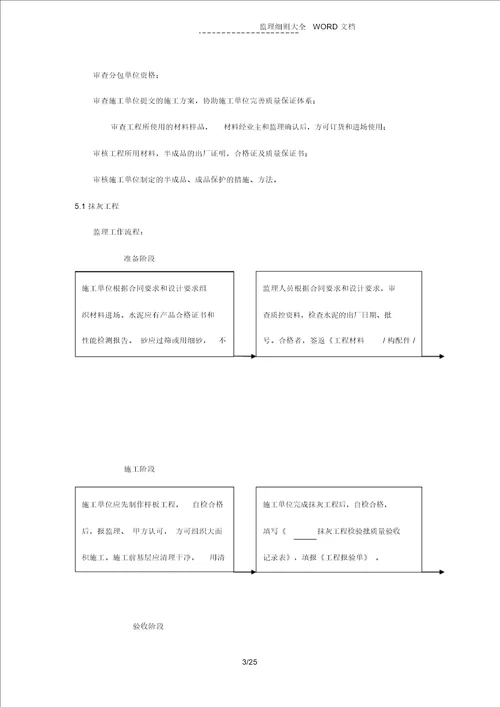 装饰装修工程监理实施细则(13P)