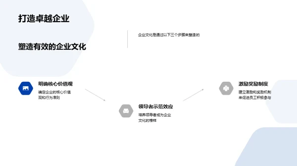 化学智慧：塑造企业文化