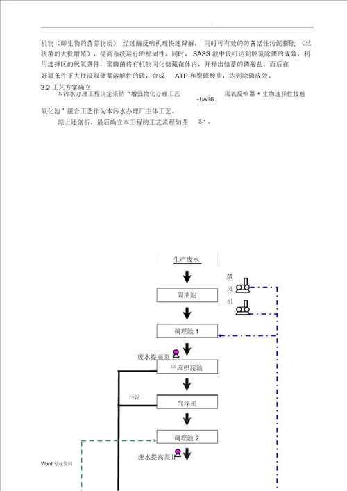 50吨每天餐厨垃圾废水处理方案