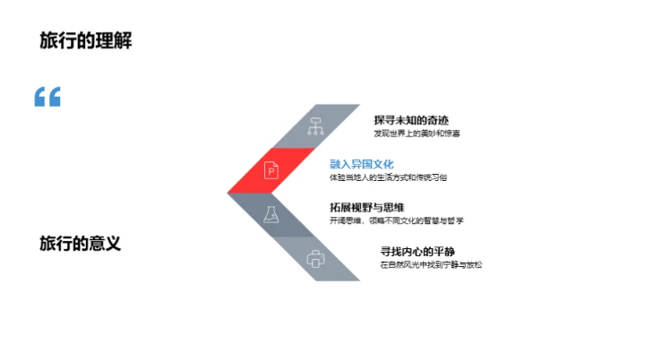 旅行之境：探寻人生哲理