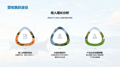 渔场运营与未来规划