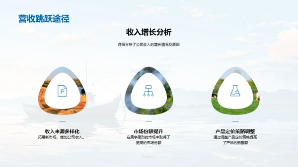 渔场运营与未来规划