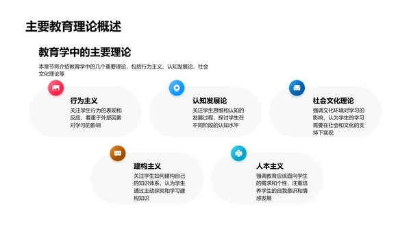 教育学答辩指南PPT模板