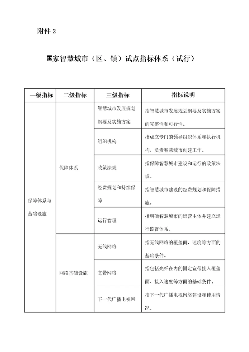 智慧城市指标体系最新要求