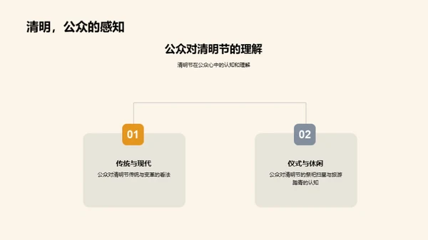 清明节与媒体互动