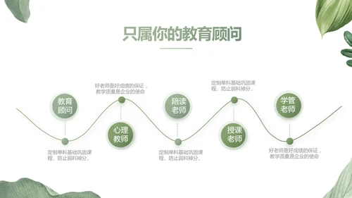 绿色水彩风培训课件动态PPT模板