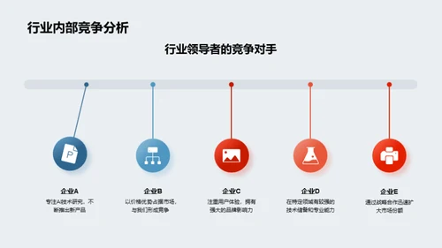 科技数码半年剖析