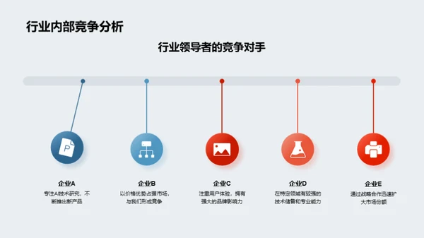 科技数码半年剖析