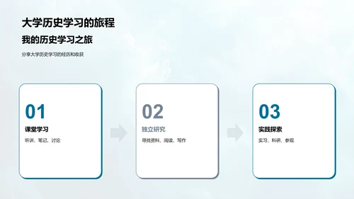 历史学专业解析PPT模板