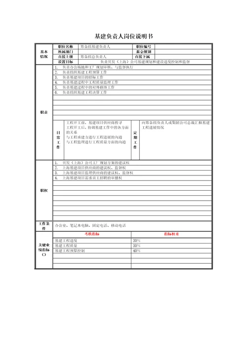 上海有限公司筹备组策划说明