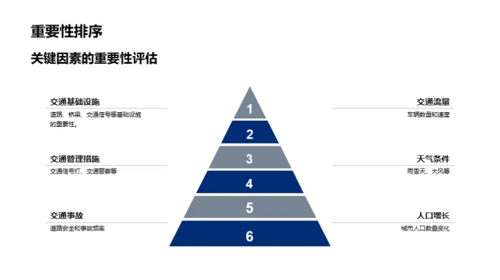交通情况深度分析