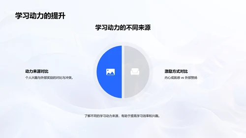 乐趣驱动学习