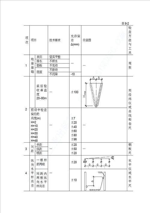 第十三节脚手架施工方案试卷教案