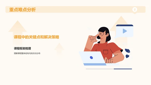 橙色插画风大学生专业课汇报PPT模板