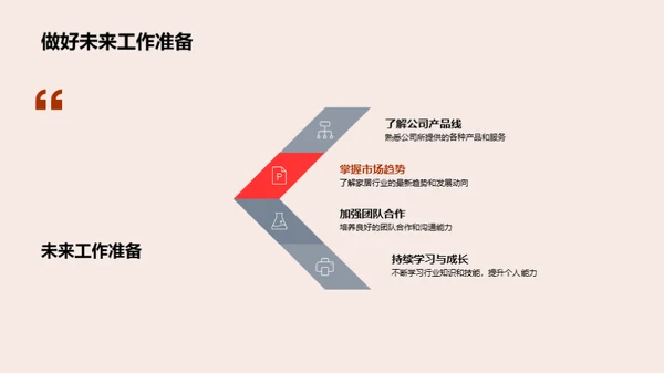 家居行业新手引导