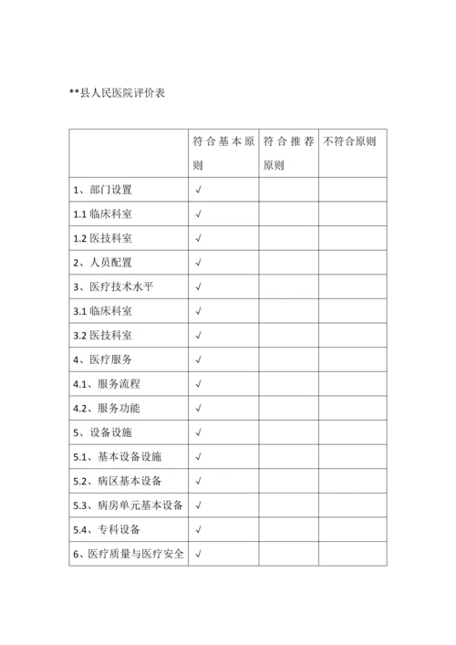 县医院医疗服务能力评估报告.docx