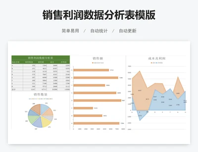 销售利润数据分析表模版