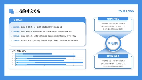 蓝色学术风文献汇报通用PPT模板